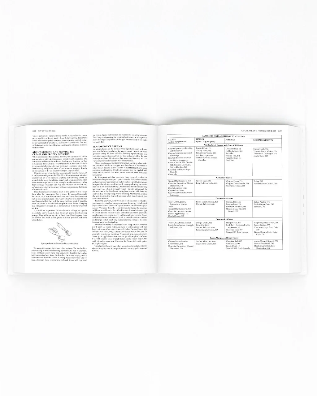 Joy of Cooking Book - Image 2